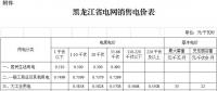 黑龍江第三次電價！一般工商業(yè)及其他用電銷售電價降6.38分/千瓦時