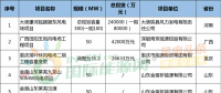 月盤(pán)點(diǎn) | 6個(gè)核準(zhǔn)、10個(gè)并網(wǎng)、76個(gè)中標(biāo)項(xiàng)目……8月風(fēng)電項(xiàng)目一覽！