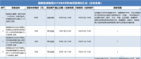 21個風電項目 國家能源集團2018年8月電風項目招標全面信息！