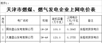 天津電價(jià)兩連降！兩批次共降低一般工商業(yè)及其他用電銷售價(jià)格5.61分/千瓦時(shí)