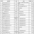 2018中國民營企業(yè)500強(qiáng)榜單出爐 22家光伏企業(yè)榜上有名！