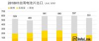 光伏價格評析：MIP終止！歐洲市場訂單將洗牌
