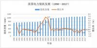 數(shù)據(jù)分析|中美兩國(guó)電力工業(yè)發(fā)展對(duì)比