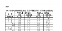 2017年度電網(wǎng)企業(yè)實(shí)施<font color=