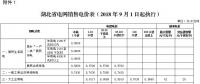 湖北第三次降電價！一般工商業(yè)及其他用電目錄電價、輸配電價降4.21分/千瓦時