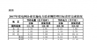 2017年度電網(wǎng)企業(yè)實施電力需求側(cè)管理目標(biāo)責(zé)任完成情況：江蘇、山東等6省社會節(jié)電比重較高
