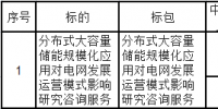 中標(biāo)|<font color=