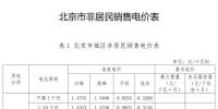 北京第四次降電價(jià)：一般工商業(yè)電度電價(jià)降3.67分/千瓦時(shí)（不含郊區(qū)）