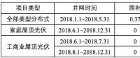 浙江省補政策擬出臺：戶用0.42元/kWh、工商業(yè)0.2元/kWh