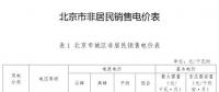 北京第四次降電價！一般工商業(yè)電度電價降3.67分/千瓦時（不含郊區(qū)）