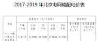 北京電價二連降！電網(wǎng)輸配電價中一般工商業(yè)及其他用戶電度電價降低4.29分/千瓦時