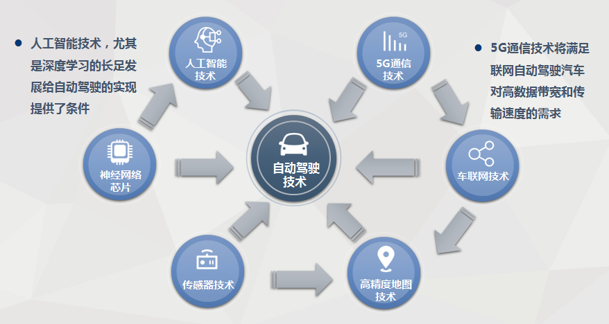 紐勱科技宋新雨：2020年自動(dòng)駕駛將迎爆發(fā) 中國(guó)成最佳落地市場(chǎng)