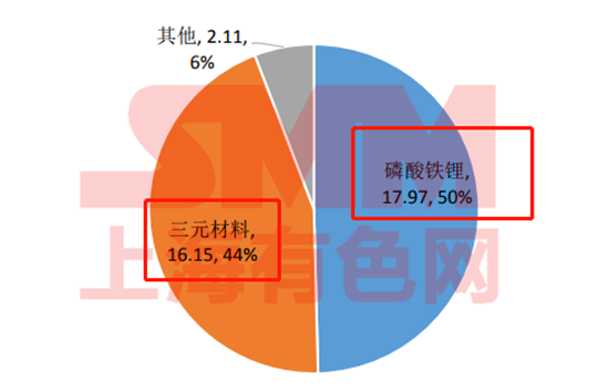 五年退役期逼近！動力電池回收 下一個百億新風口