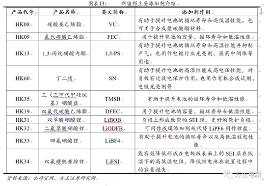 鋰電池高鎳電解液我們?cè)撽P(guān)注什么？