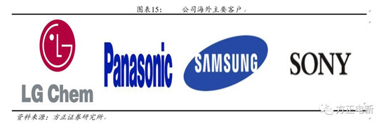 鋰電池高鎳電解液我們?cè)撽P(guān)注什么？