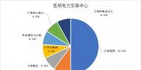 國家發(fā)改委:年底前完成電力交易機(jī)構(gòu)股份制改造 非電網(wǎng)企業(yè)<font color=