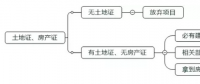 光伏平價(jià)上網(wǎng)初期 可以優(yōu)先啟動哪些項(xiàng)目？