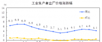 搶先看｜統(tǒng)計(jì)局：2018年8月電力、熱力生產(chǎn)和供應(yīng)業(yè)生產(chǎn)者價(jià)格同比漲跌幅-1.2%
