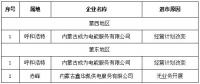 第一批3家！內(nèi)蒙古公示售電公司退出電力市場(chǎng)企業(yè)名單