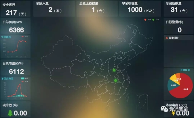綜合能源服務，從配電運維開始