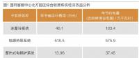 綜合能源服務實例：經(jīng)濟效益初顯成效