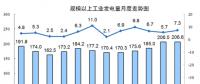 國家統(tǒng)計(jì)局：8月份能源生產(chǎn)回升，電力生產(chǎn)加快。
