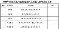 299家！重慶市2018年第四批電力直接交易試點(diǎn)擬準(zhǔn)入新增企業(yè)名單
