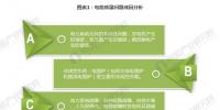 【組圖】2018年電能質量治理產(chǎn)業(yè)現(xiàn)狀與趨勢分析 市場空間廣闊