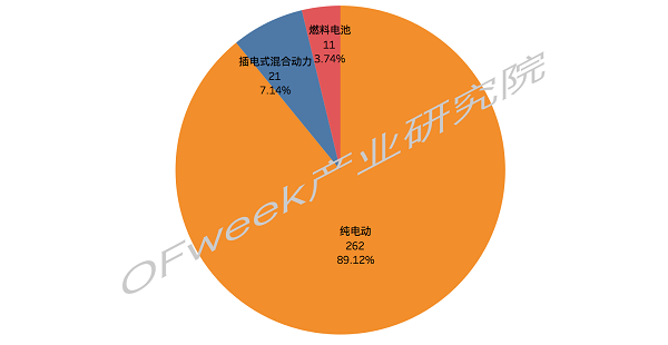 又一家車企露出水面，金康新能源將獲第九張雙資質(zhì)