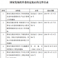 發(fā)改委廢止《關(guān)于規(guī)范跨省發(fā)電、供電計劃和省級發(fā)電、供電計劃備案核準(zhǔn)報送審批工作》等8個文件