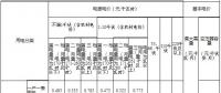內(nèi)蒙古第三次降電價(jià)：蒙東、蒙西電網(wǎng)一般工商業(yè)目錄電價(jià)分別降4.6、3.2分/千瓦時(shí)