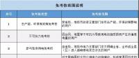 實(shí)用貼｜電費(fèi)多退？負(fù)偏差售電公司又該如何處理？