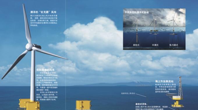 當今我國乃至世界上建成的海上風電場絕大多數(shù)為近海風電場。未來，海上風電勢必會向深遠海發(fā)展，因為深遠海范圍更廣，風能資源更豐富，風速更穩(wěn)定，也不會與海上漁場、航線等發(fā)生沖突。前文介紹的風力機基礎都需要與海床結合來提供承載力，而深海風力機要是仍然使用這一形式，其基礎的尺寸和造價將隨著水深急劇增加。也就是說，深海風力機將只能選擇用海水的浮力來負擔載荷的方法，即漂浮式基礎。