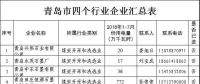 11265家！山東四個(gè)重點(diǎn)行業(yè)電力用戶全名單（附聯(lián)系方式）