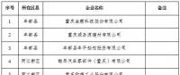 299家電力用戶全部獲準(zhǔn)！重慶發(fā)布2018年第四批電力直接交易試點(diǎn)準(zhǔn)入新增企業(yè)名單
