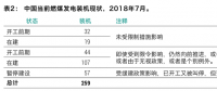 最新報(bào)告｜259GW新煤電浪潮正在中國涌動(dòng)！井噴式核準(zhǔn)導(dǎo)致的煤電大躍進(jìn)能被阻止嗎？