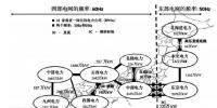 ?干貨分享 白玫:從日本電力市場化歷程看我國改革方向