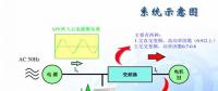 為什么要進(jìn)行諧波治理？?jī)?nèi)附解決方案