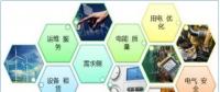 售電公司如何開展業(yè)務(wù)？