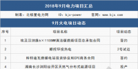 9月 111個項目 6件大事全解析：這些大型電廠開工/投產(chǎn)、降電價實觸發(fā)電端、特高壓引爭議...