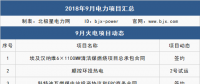 9月 111個(gè)項(xiàng)目 6件大事全解析：這些大型電廠開工/投產(chǎn)、降電價(jià)實(shí)觸發(fā)電端、特高壓引爭議...