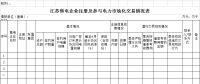 江蘇監(jiān)管售電企業(yè)電力市場交易規(guī)則執(zhí)行情況（附售電企業(yè)注冊(cè)及參與市場化交易情況表）