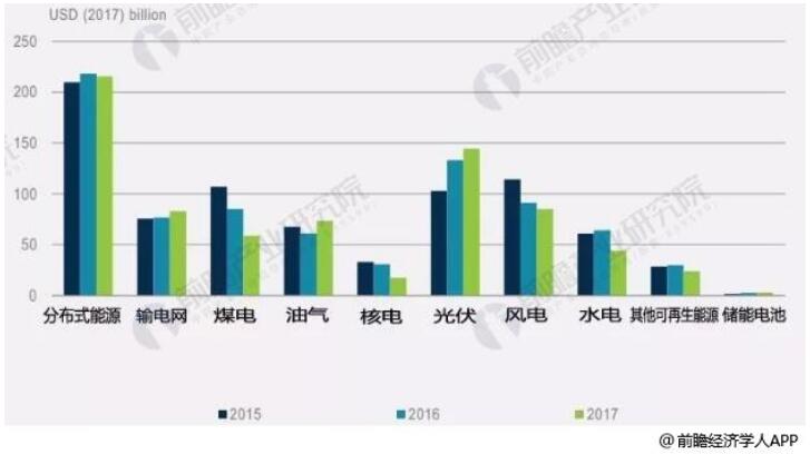 可再生能源發(fā)展態(tài)勢(shì)良好 光伏發(fā)電未來成長(zhǎng)空間巨大