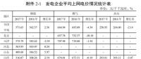 全國31省風電上網(wǎng)電價出爐，離平價還有多遠？（附圖表）