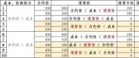 發(fā)電成本高時(shí)我該怎么賣(mài)電——深入分析發(fā)電成本、合約價(jià)格和現(xiàn)貨價(jià)格的互動(dòng)關(guān)系