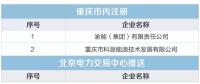 重慶關于公布售電公司公示結(jié)果的公告（2018年第九批）