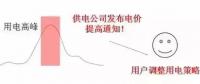 儲(chǔ)能如何參與電力需求響應(yīng)并獲得收益？附各省政策應(yīng)用情況