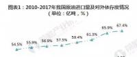 2019年微電網(wǎng)、增量配電網(wǎng)將得到全面推廣發(fā)展。