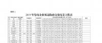 廣東2019年2000億電力市場交易開閘！長協(xié)申報11月8日截止