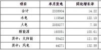 9月河南全省全社會(huì)用電量264.76億千瓦時(shí) 同比增長(zhǎng)6.95%